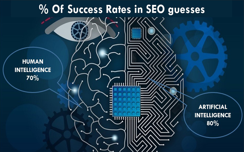 Google RankBrain: An Artificial Intelligence Come True! – Radon Media Blog